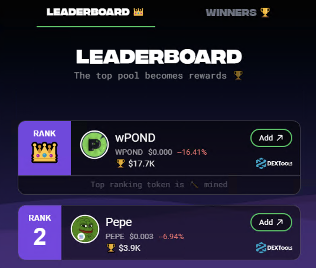 Leaderboard