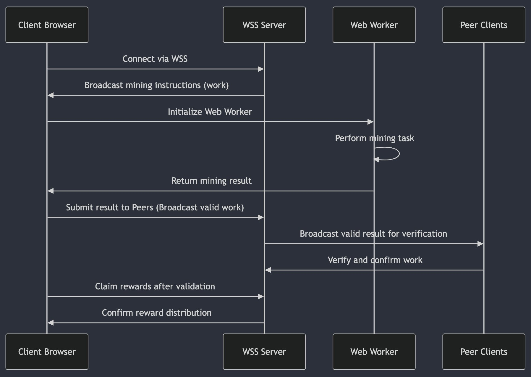 mining flow